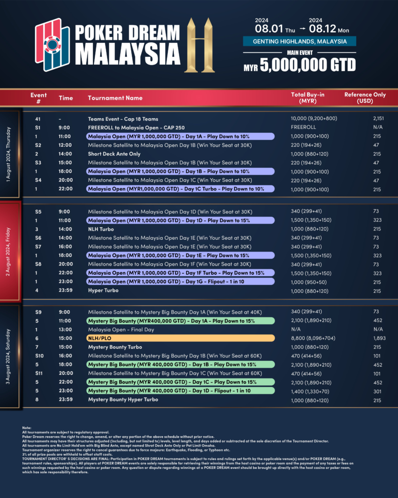 포커 드림 11 말레이시아 2024 8/01~8/12 2024
