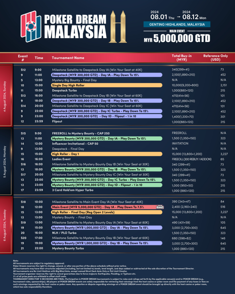 포커 드림 11 말레이시아 2024 8/01~8/12 2024
