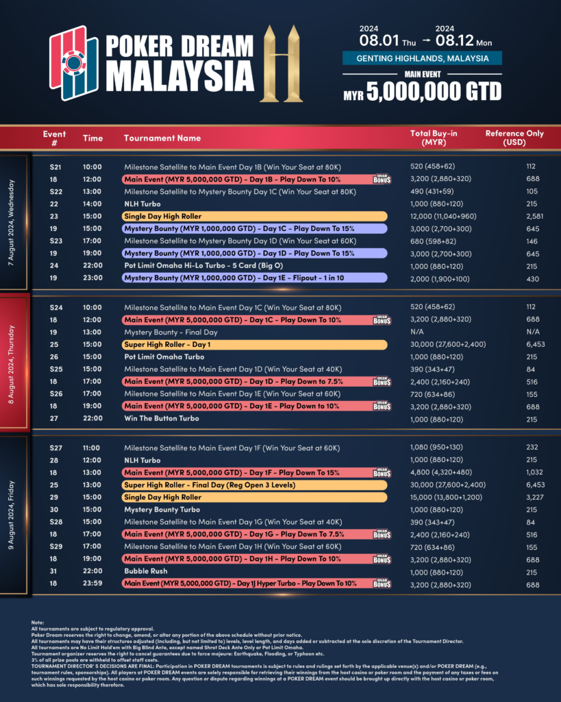 포커 드림 11 말레이시아 2024 8/01~8/12 2024