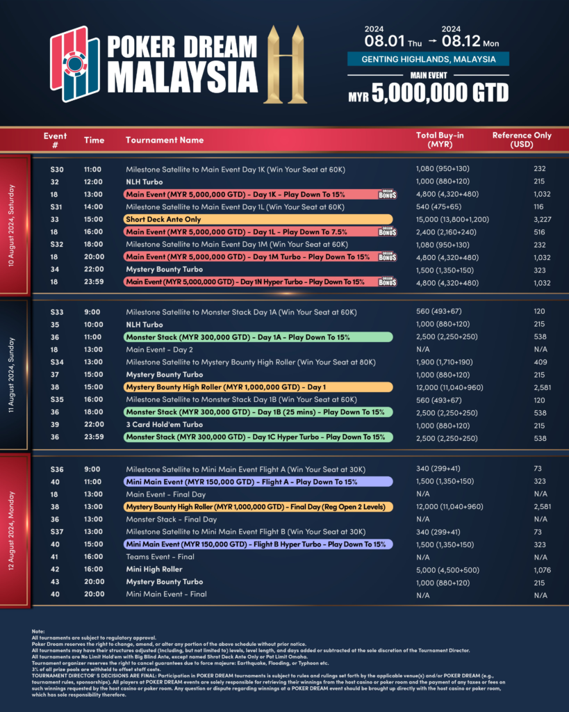 포커 드림 11 말레이시아 2024 8/01~8/12 2024