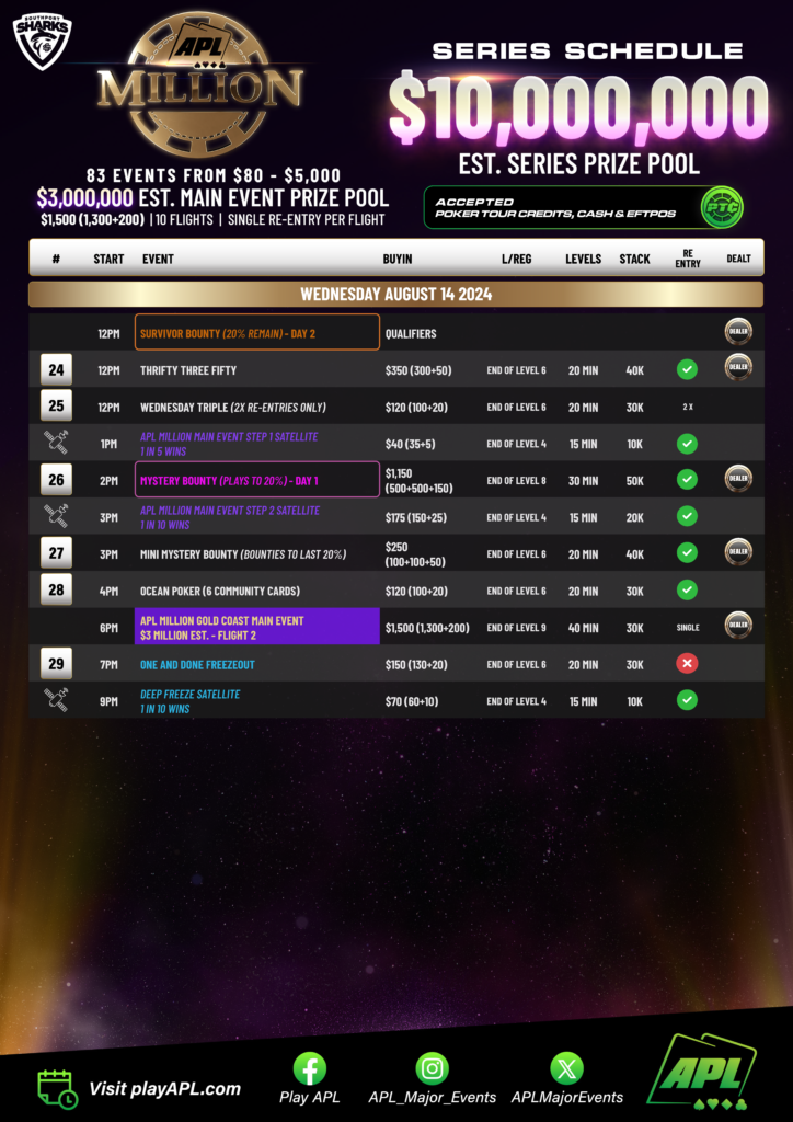 호주에서 열린 역대 최대 규모의 포커 대회 APL 밀리언 8/9~8/26 2024