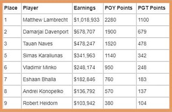 매튜 람브레히트, 2024년 월드 시리즈 포커 1만 달러 미스터리 바운티 우승