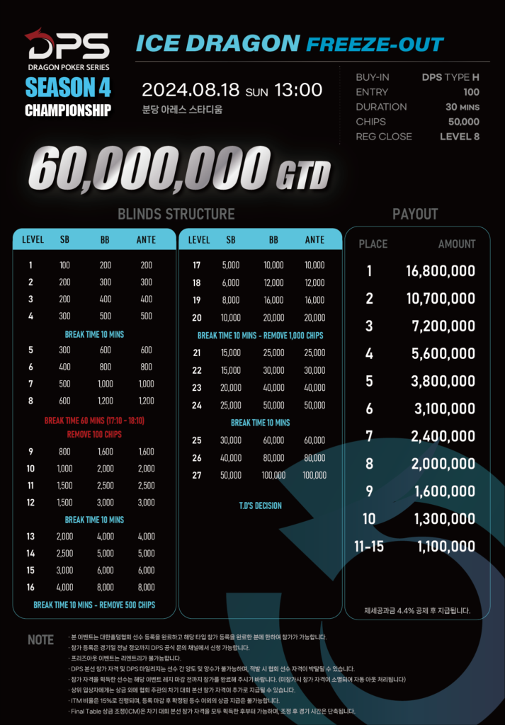 8/18~9/22 드래곤 포커 시리즈 시즌 4 챔피언십