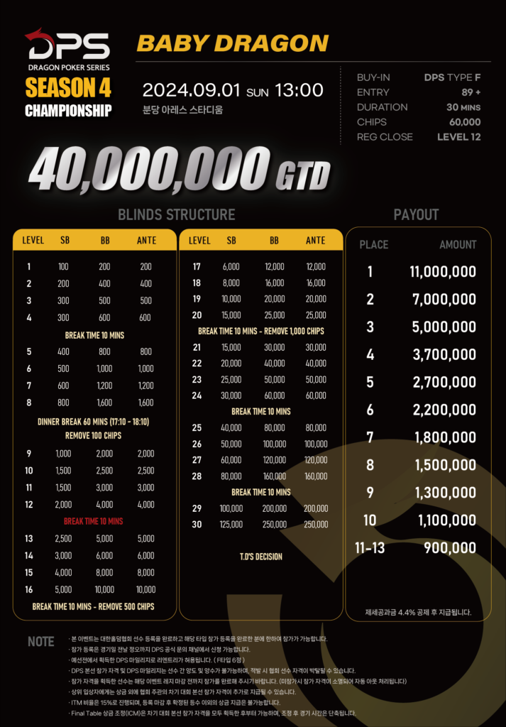 8/18~9/22 드래곤 포커 시리즈 시즌 4 챔피언십