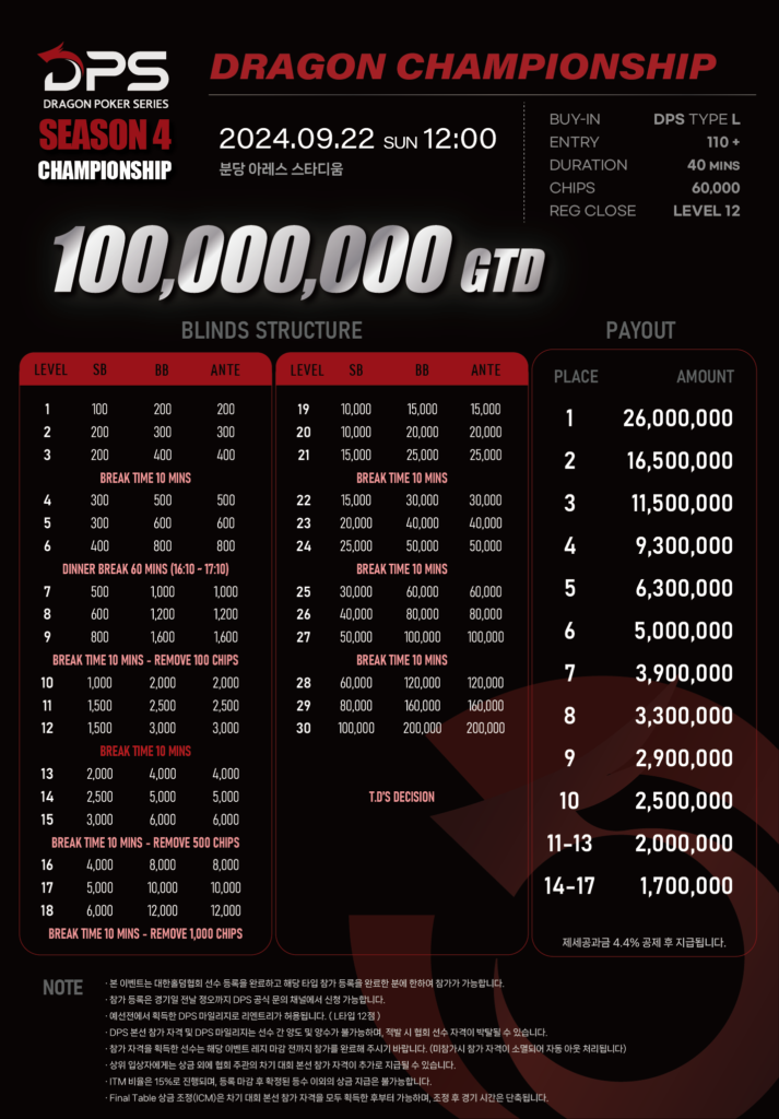 8/18~9/22 드래곤 포커 시리즈 시즌 4 챔피언십