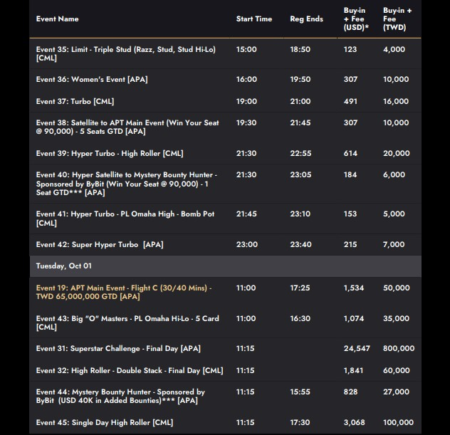 APT 타이베이 포커 클래식 9/27~10/7 2024