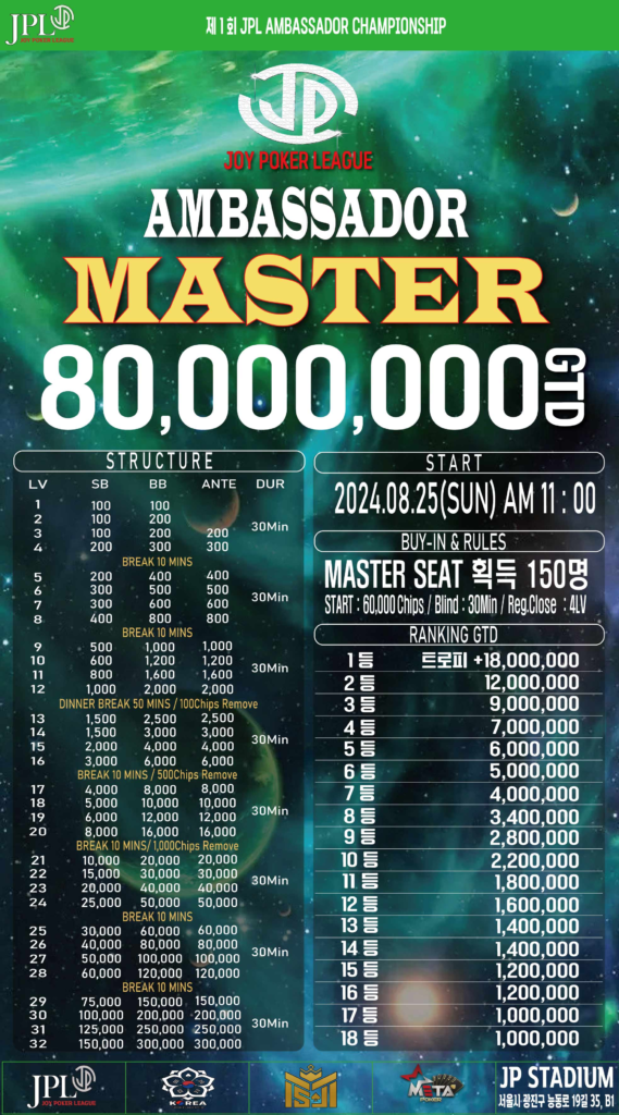 조이 포커 리그 챔피언십 250,000,000 GTD 8/24~8/25 2024