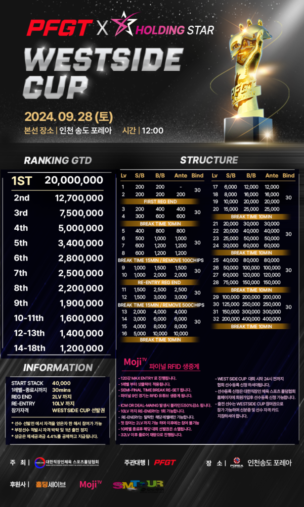 9/28 PFGT WEST SIDE CUP 토너먼트 일정
