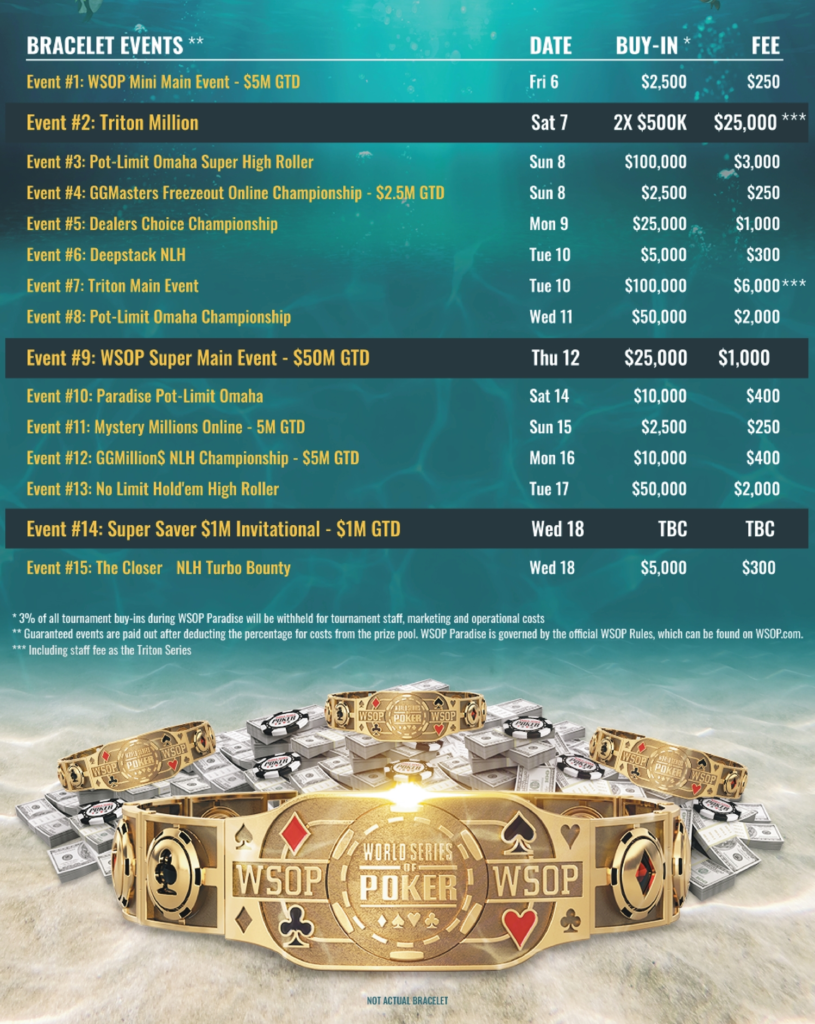 12/6~12/19 WSOP PARADISE 일정 바하마 대회