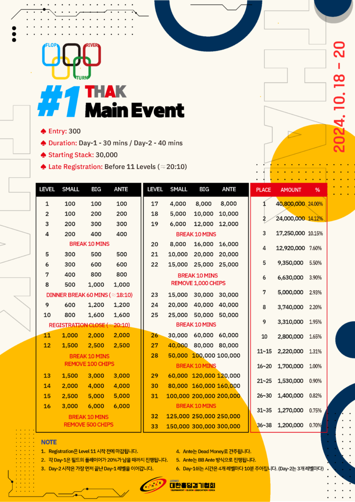 10/18~10/20 THAK 협회장배 전국 홀덤 챔피언십