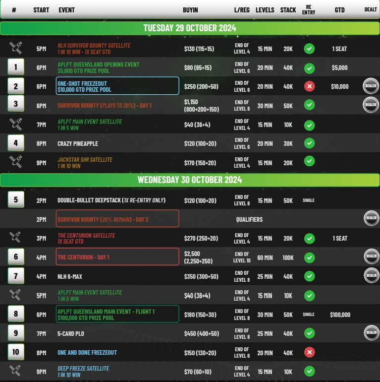 10/29~11/3 APLPT 퀸즐랜드 2024