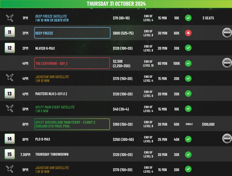 10/29~11/3 APLPT 퀸즐랜드 2024