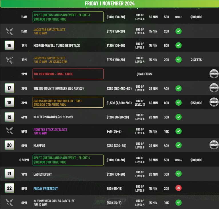 10/29~11/3 APLPT 퀸즐랜드 2024