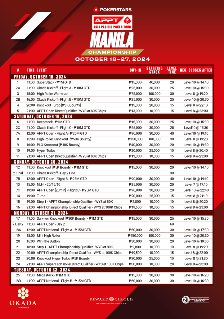 10/18~10/27 마닐라 오카다에서 열린 APPT 마닐라 챔피언십