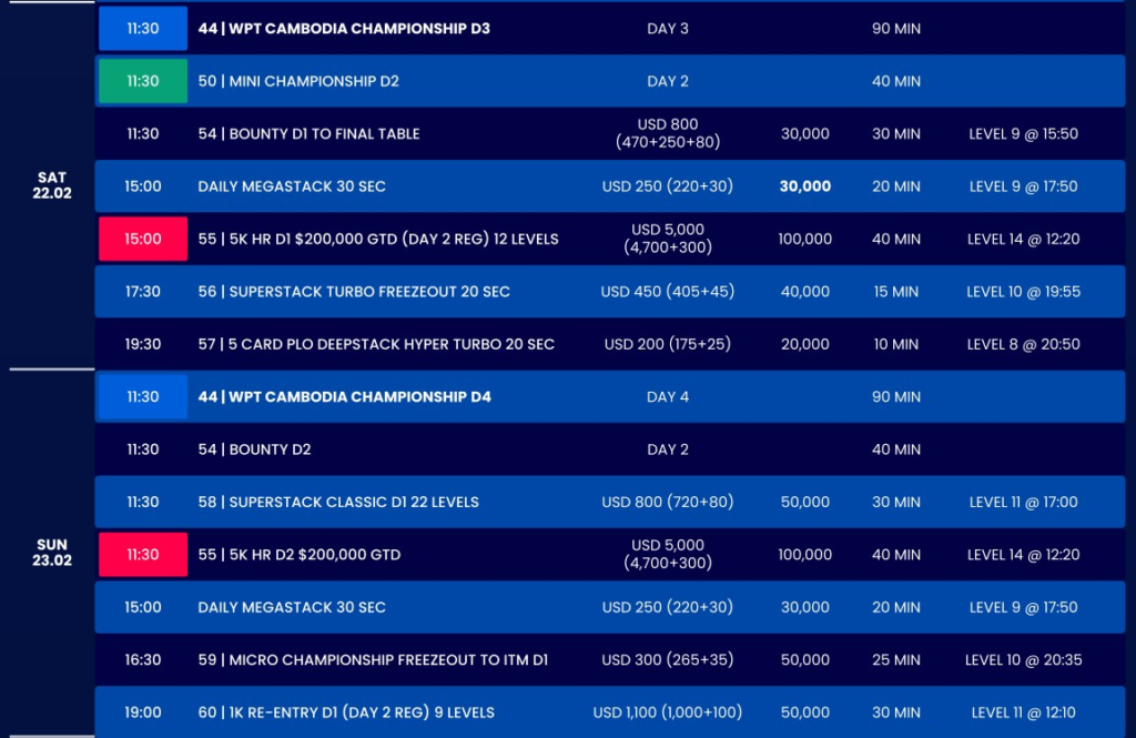 2/6~2/24 캄보디아 나가와월드 프놈펨에서 WPT 개최