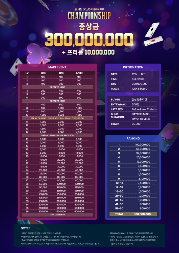 12/7~12/8 빗썸 X 더블 어 포커 챔피언십