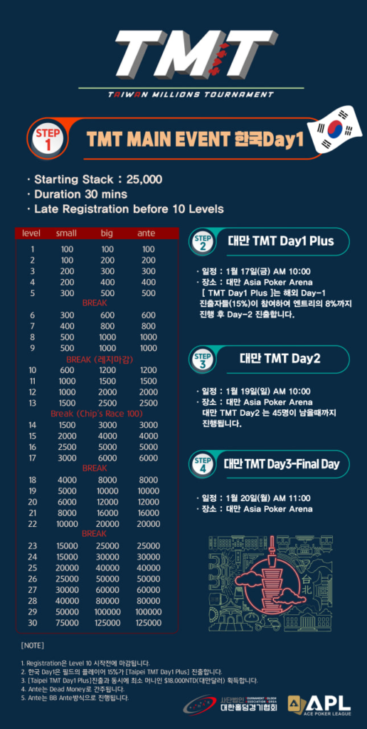 12/22 TMT KOREA DAY1 (일산, KT 스타디움)