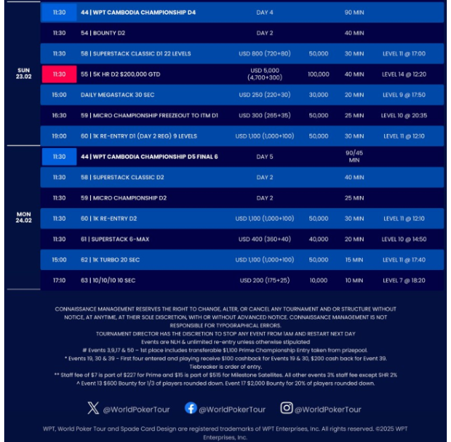 2월 6일~2월 24일 WPT 챔피언십 캄보디아 페스티벌 2025(캄보디아, 나가월드)