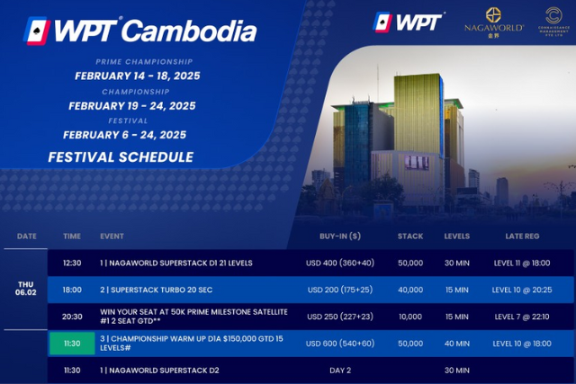 2월 6일~2월 24일 WPT 챔피언십 캄보디아 페스티벌 2025(캄보디아, 나가월드)