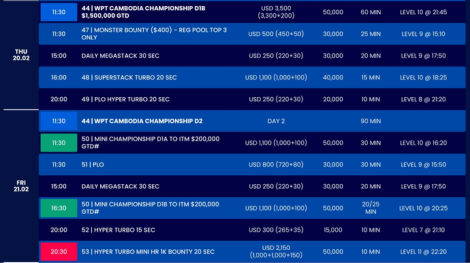 2월 6일~2월 24일 나가월드 PHNOM PEN에서 캄보디아 WPT