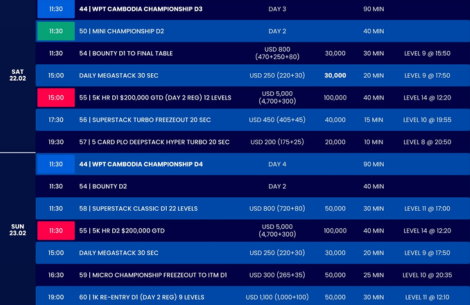 2월 6일~2월 24일 나가월드 PHNOM PEN에서 캄보디아 WPT