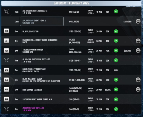 2025년 1월 24일~2월 2일 캔터베리 헐스톤 파크 RSL에서 APL 600