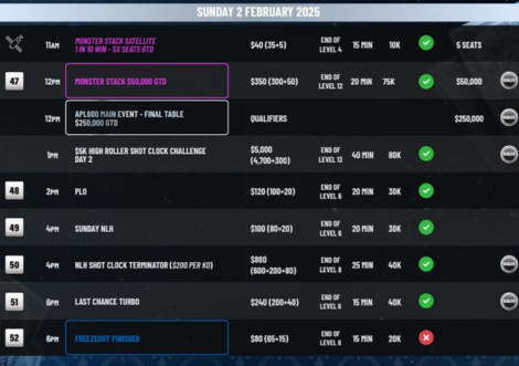2025년 1월 24일~2월 2일 캔터베리 헐스톤 파크 RSL에서 APL 600