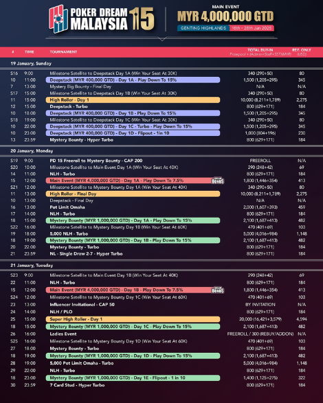 1월 16일~1월 26일 포커 드림 15 말레이시아 일정