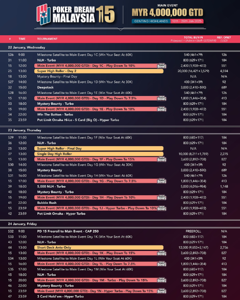 1월 16일~1월 26일 포커 드림 15 말레이시아 일정