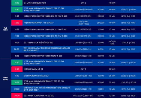 2월 6일~2월 24일 나가월드 PHNOM PEN에서 캄보디아 WPT