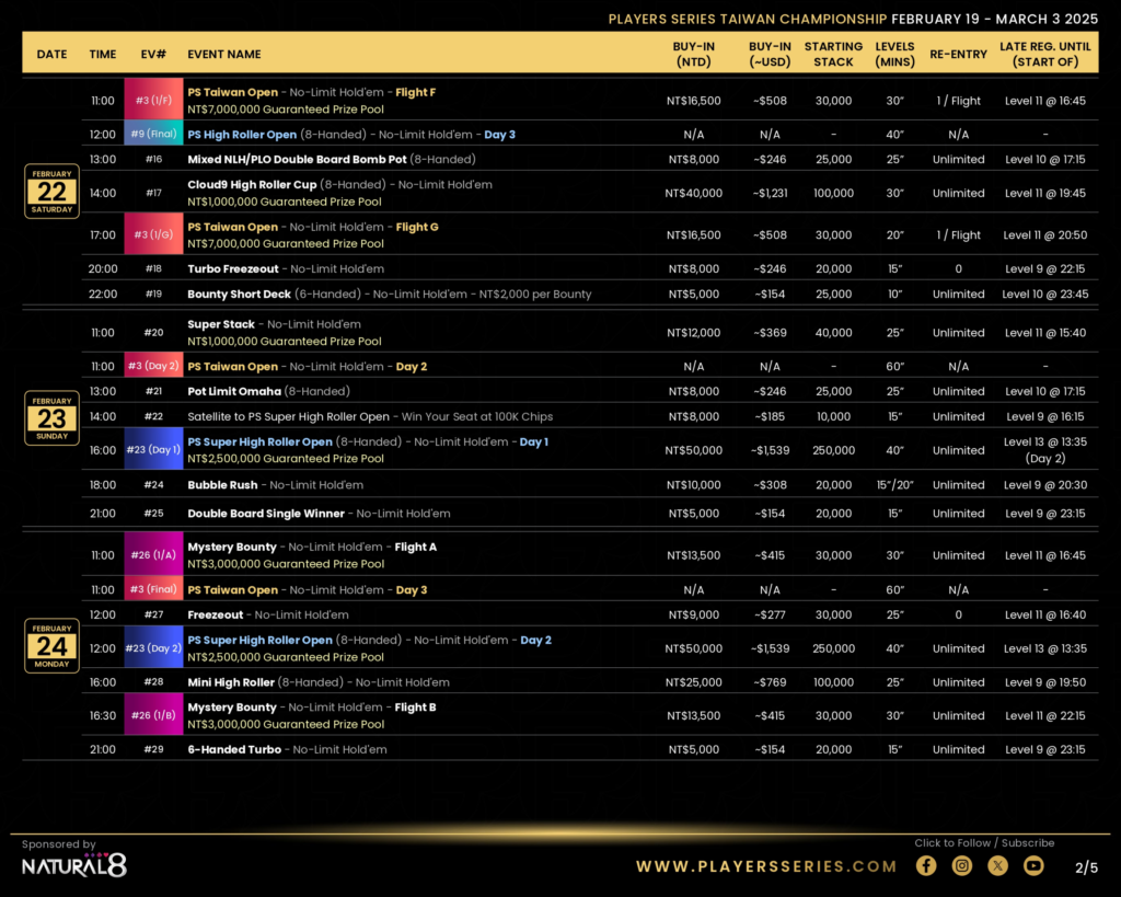 2/19~3/3 플레이어 시리즈 대만 챔피언십(타이베이, 대만) 토너먼트 일정