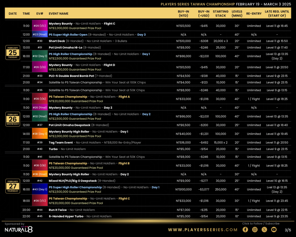 2/19~3/3 플레이어 시리즈 대만 챔피언십(타이베이, 대만) 토너먼트 일정