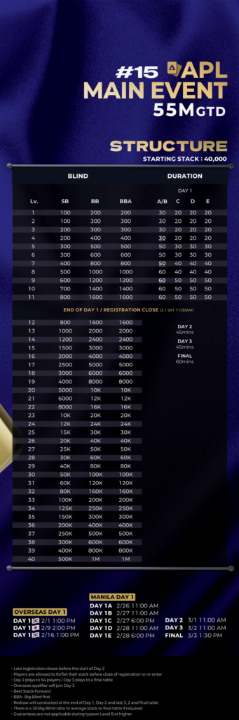 2월 21일~3월 3일 APL 마닐라 200만 GTD (필리핀 마닐라)