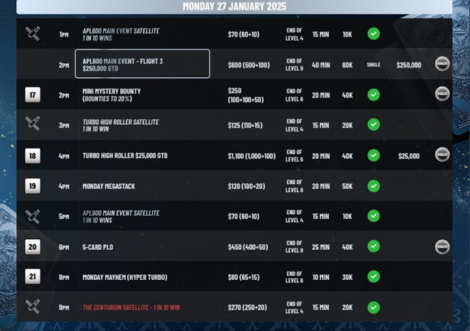 2025년 1월 24일~2월 2일 캔터베리 헐스톤 파크 RSL에서 APL 600