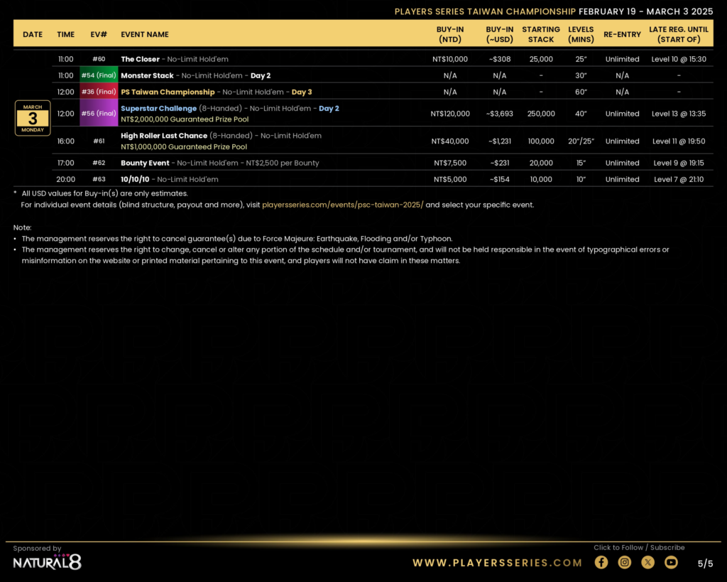 2/19~3/3 플레이어 시리즈 대만 챔피언십(타이베이, 대만) 토너먼트 일정