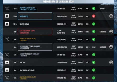 2025년 1월 24일~2월 2일 캔터베리 헐스톤 파크 RSL에서 APL 600