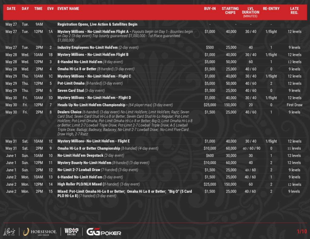 2025 월드 시리즈 오브 포커(WSOP) – 5월 27일 ~ 7월 16일