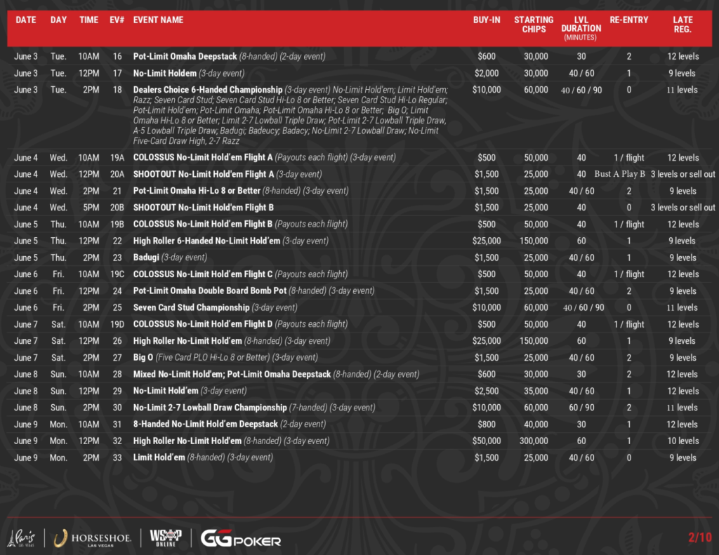 2025 월드 시리즈 오브 포커(WSOP) – 5월 27일 ~ 7월 16일