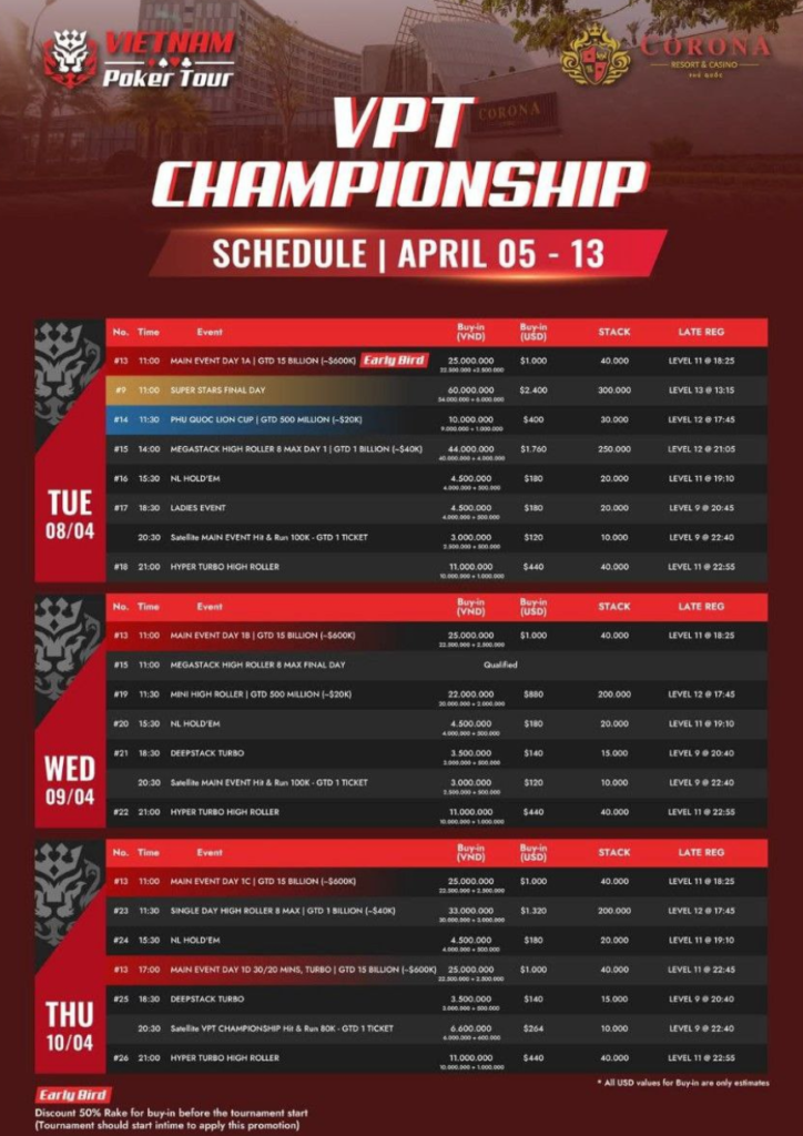 4/5~4/13 VPT 챔피언십 VND35B 보장 상금