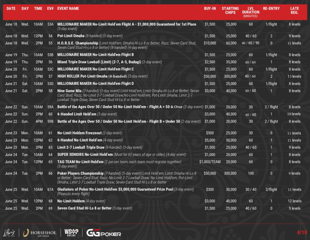2025 월드 시리즈 오브 포커(WSOP) – 5월 27일 ~ 7월 16일