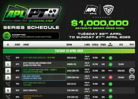 4월 22일부터 27일까지 APLPT 퀸즐랜드, 사우스포트 샤크스에서 개최