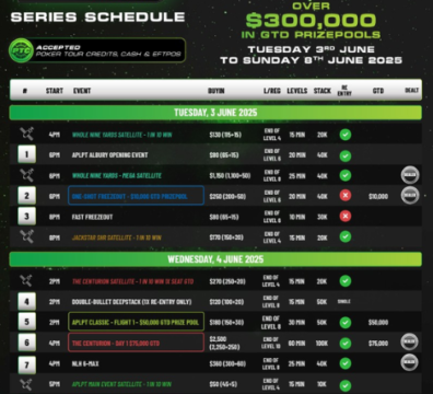 6월 3일부터 6월 8일까지 APLPT 올버리, 커머셜 클럽 내부에서 개최됩니다