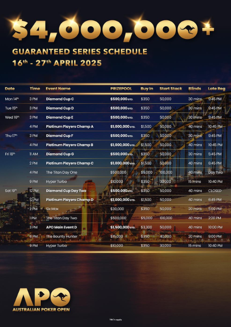 4월 16일 ~ 4월 27일 오스트레일리아 포커 오픈 일정