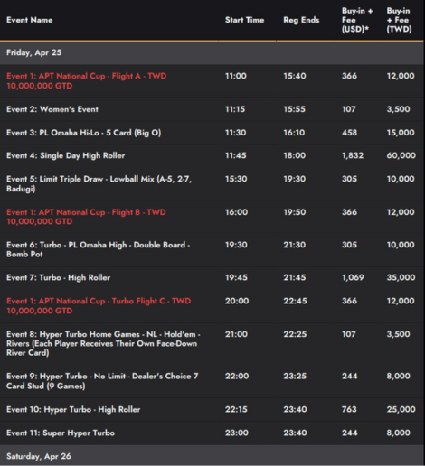 4월 25일부터 5월 4일까지 APT 타이베이, 대만 일정