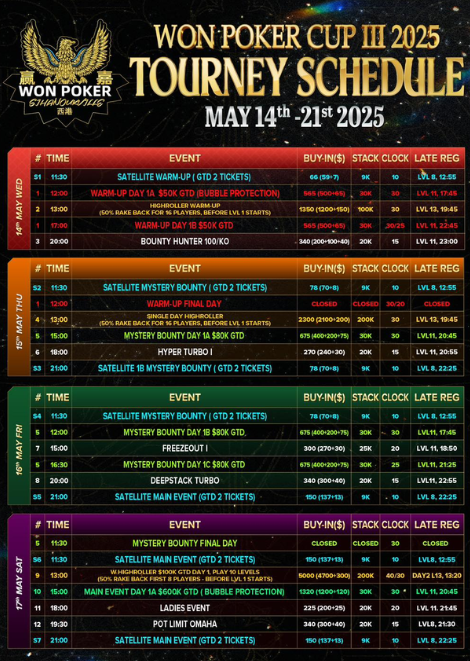 5월 14일부터 5월 21일까지 캄보디아에서 열린 원 포커 컵 III