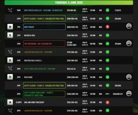 6월 3일부터 6월 8일까지 APLPT 올버리, 커머셜 클럽 내부에서 개최됩니다