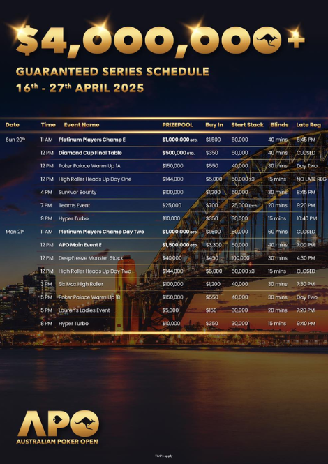 4월 16일 ~ 4월 27일 오스트레일리아 포커 오픈 일정