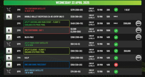 4월 22일부터 27일까지 APLPT 퀸즐랜드, 사우스포트 샤크스에서 개최