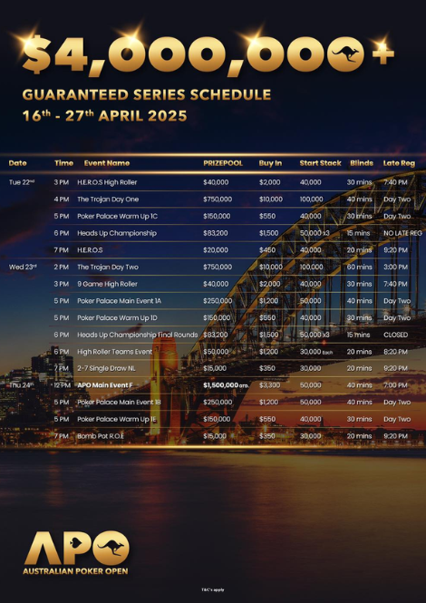 4월 16일 ~ 4월 27일 오스트레일리아 포커 오픈 일정