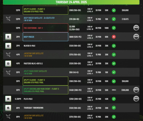 4월 22일부터 27일까지 APLPT 퀸즐랜드, 사우스포트 샤크스에서 개최